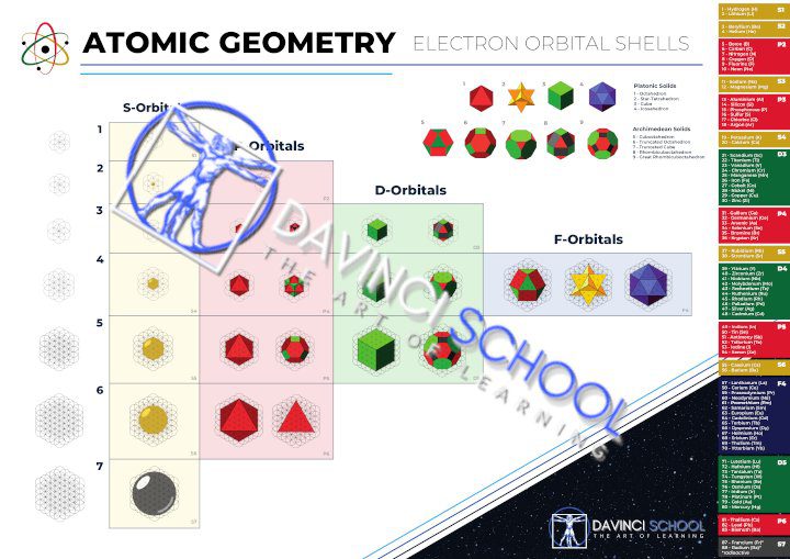 Atomic-Geometry - Poster - watermarked