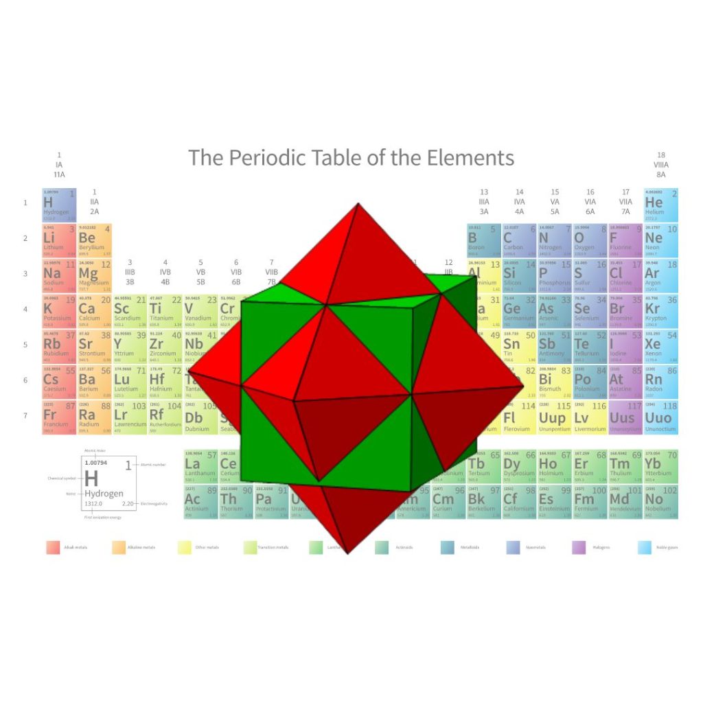 Da Vinci School - Atomic Geometry Course - Krypton octahedron Cube compound periodic table