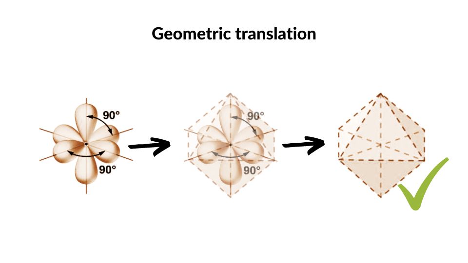Da Vinci School - Atomic Geometry Course - Electron orbitals geometric translation octahedron